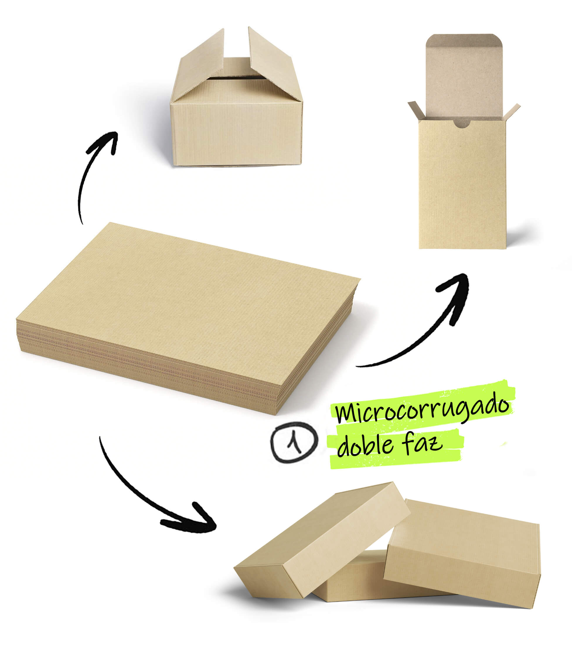 Planchas de carton microcorrugado doble faz